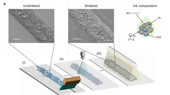 《npj Flexible Electronics》：用于印刷瞬態(tài)傳感器和無線電子的鋅混合燒結（IF=14.676）